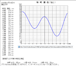 0719g2.gif (20922 �o�C�g)